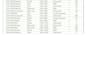 execute data formatting, data scraping, PDF 2 excel data entry, copy paste, etc